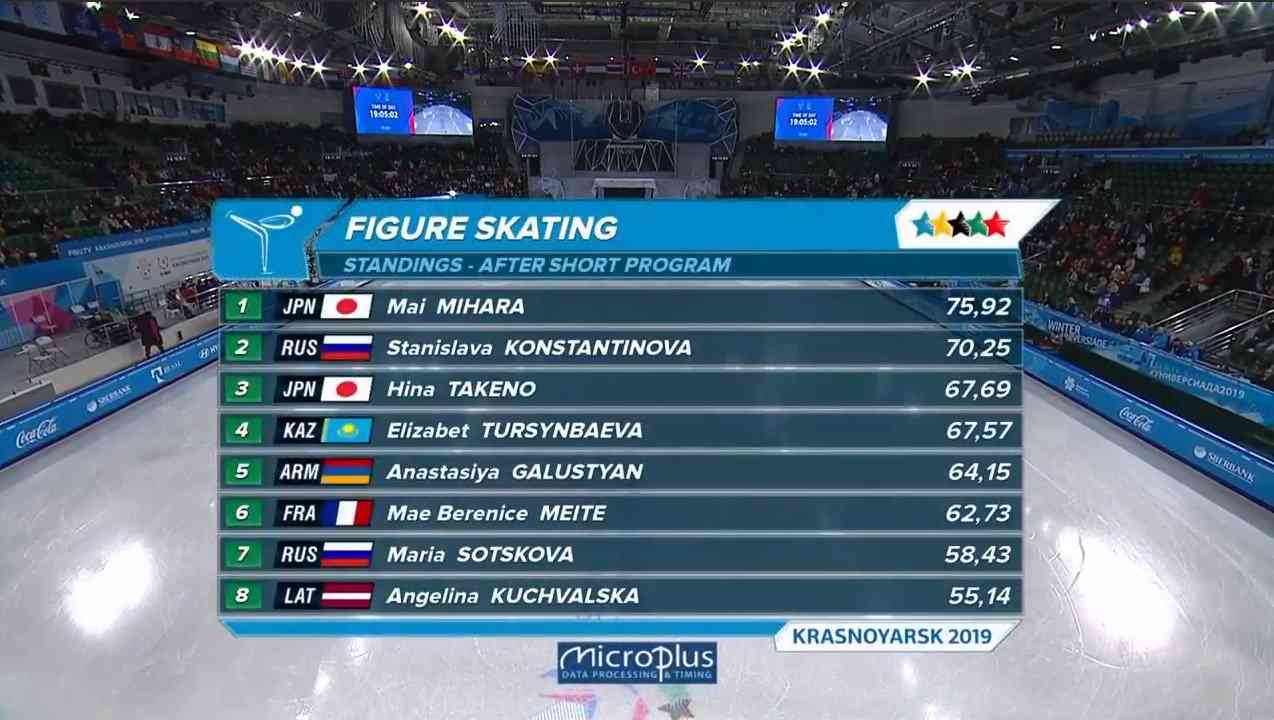 女子選手限定フィギュアスケート雑談トピ