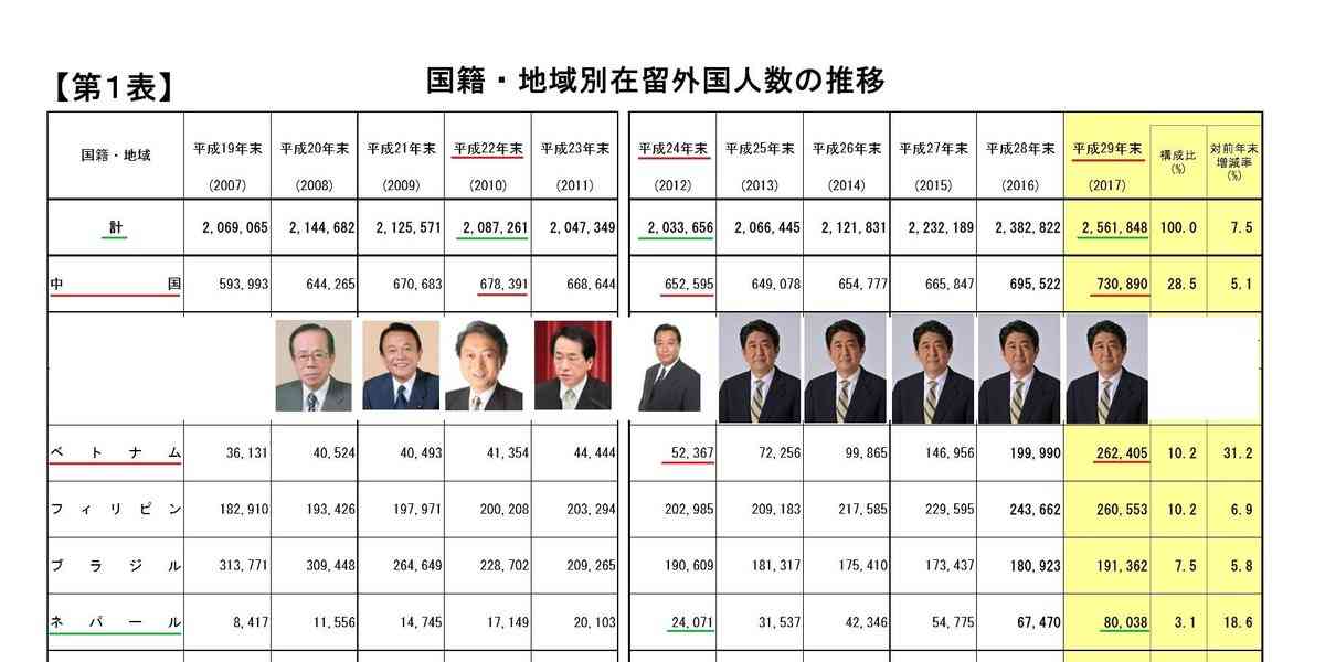 同性パートナーに初の在留特別許可 オーバーステイの退去処分取り消しに