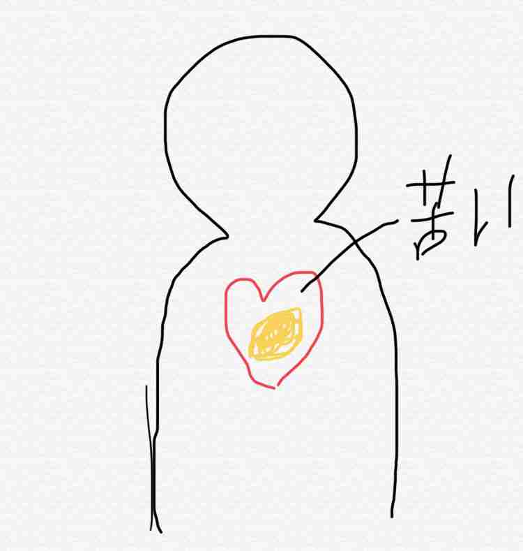 曲の一部分を絵で描いてタイトルがわかったらプラス