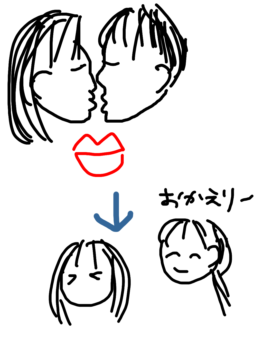 曲の一部分を絵で描いてタイトルがわかったらプラス