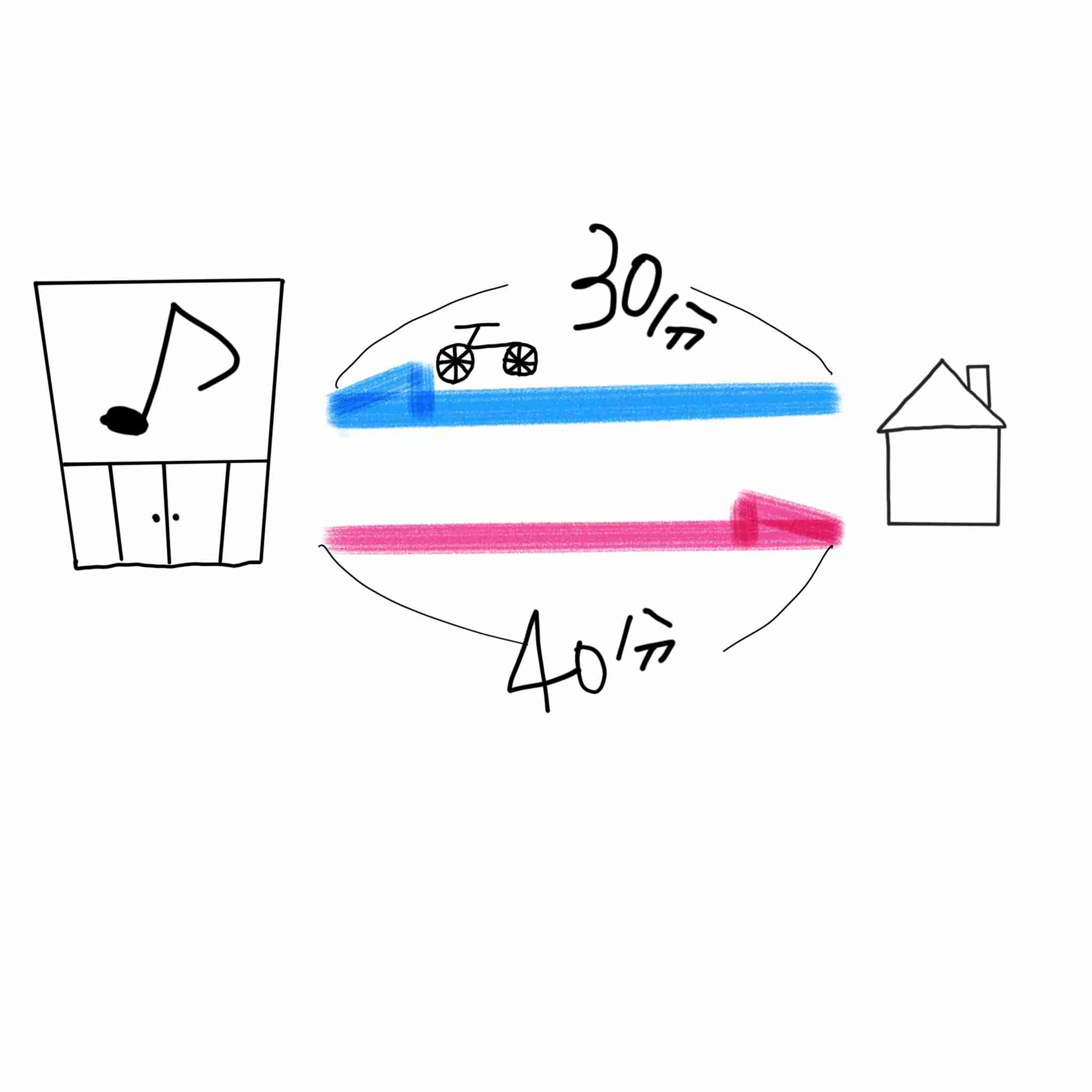 曲の一部分を絵で描いてタイトルがわかったらプラス
