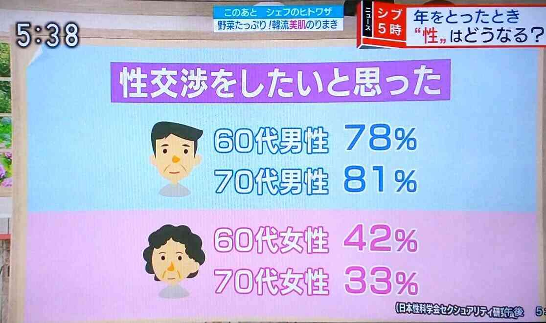 セックスレス歴どのくらいですか？