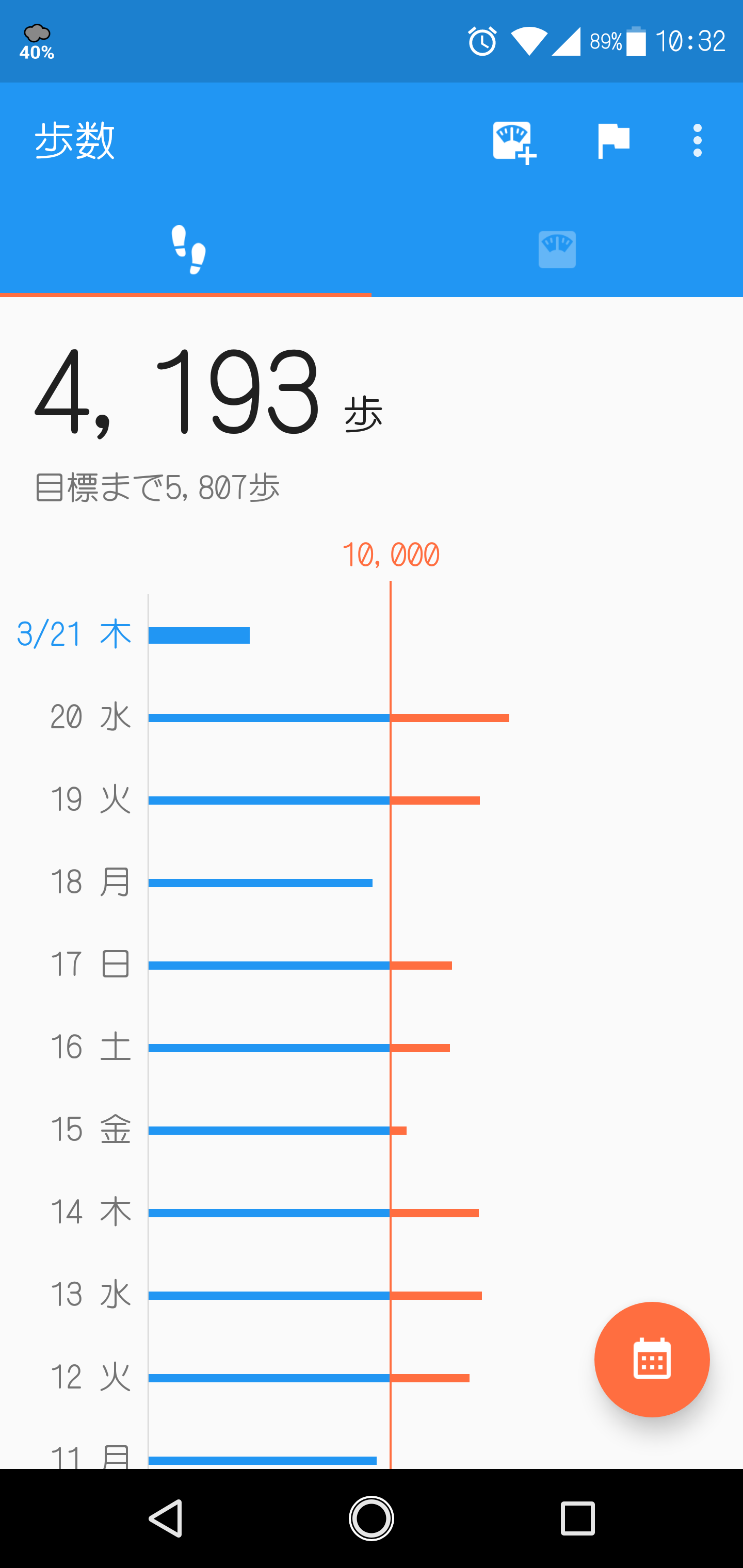 最近の最大歩数！