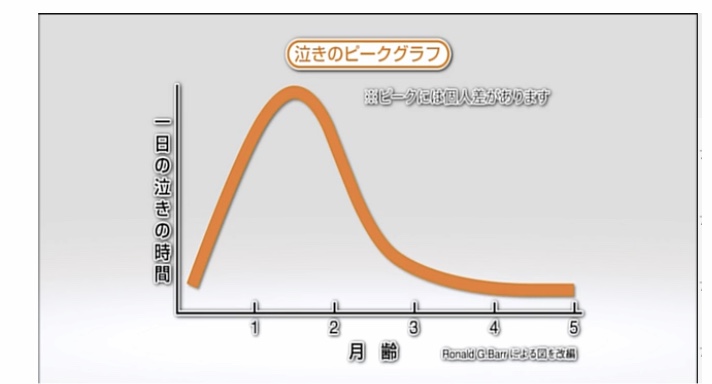 0歳児夜どのくらい寝ますか？