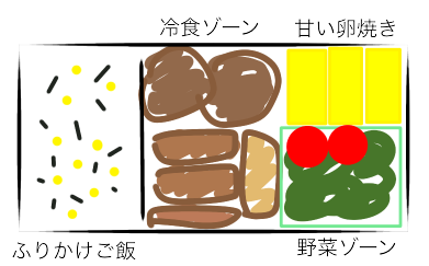 【定期トピ】皆さんお弁当見せてください!