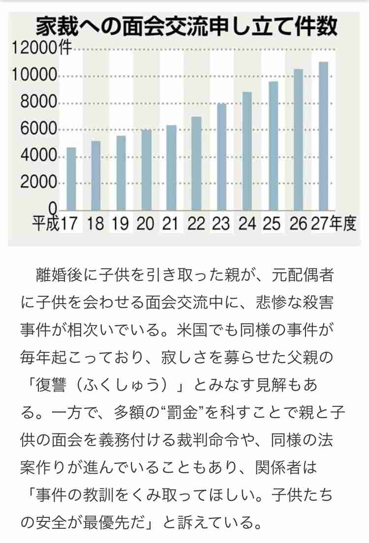 離婚後、子どもと父親を会わせていますか？