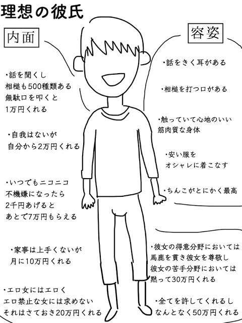 ロリコンが多い理由を真面目に考えたい