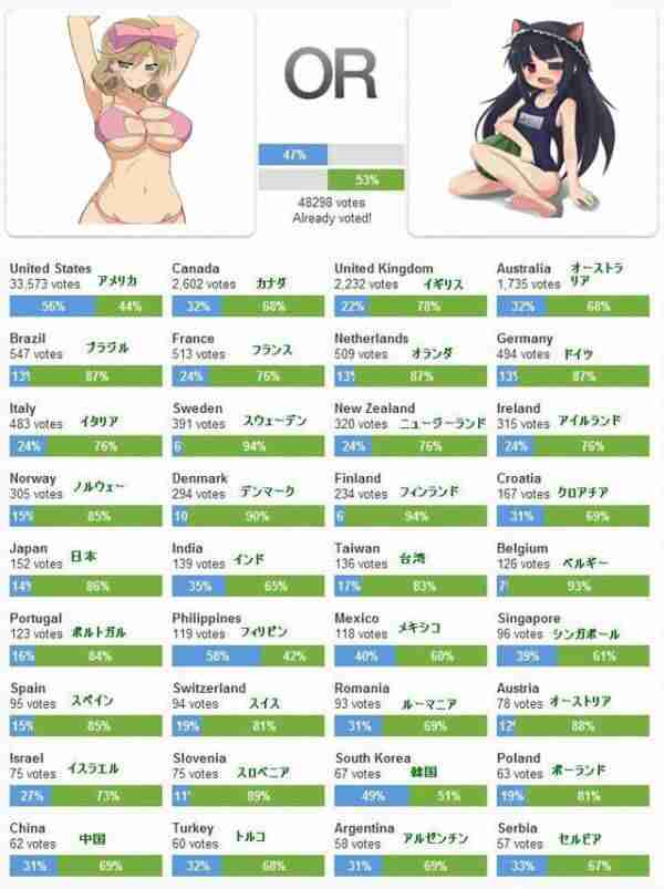 ロリコンが多い理由を真面目に考えたい