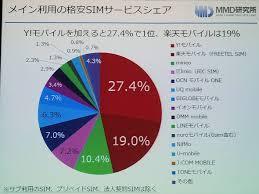 「格安SIM」総合トピ【情報交換・質問】PART4