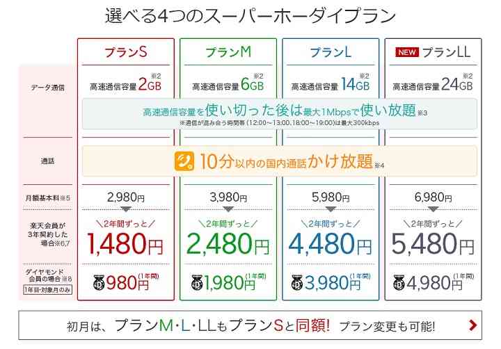 「格安SIM」総合トピ【情報交換・質問】PART4