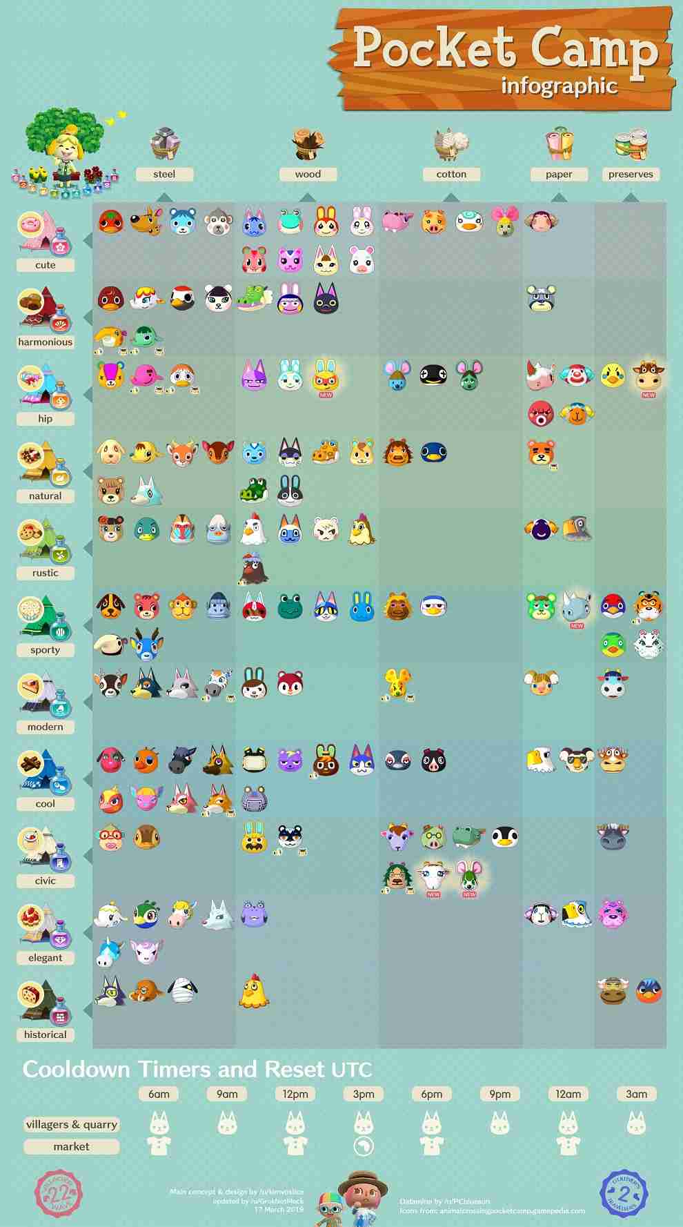 【ポケ森】どうぶつの森 ポケットキャンプ【Part16】