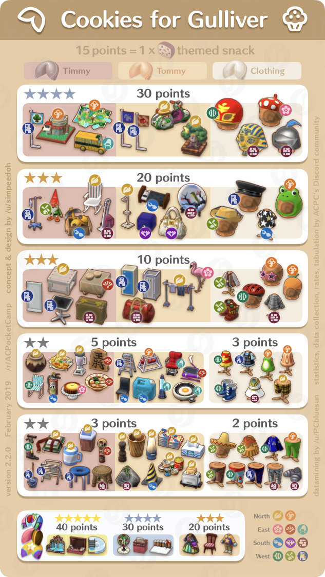 【ポケ森】どうぶつの森 ポケットキャンプ【Part16】