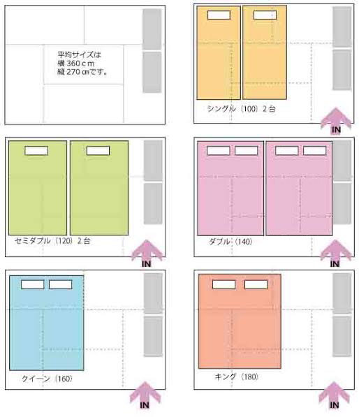 家具・家電の配置相談をするトピ