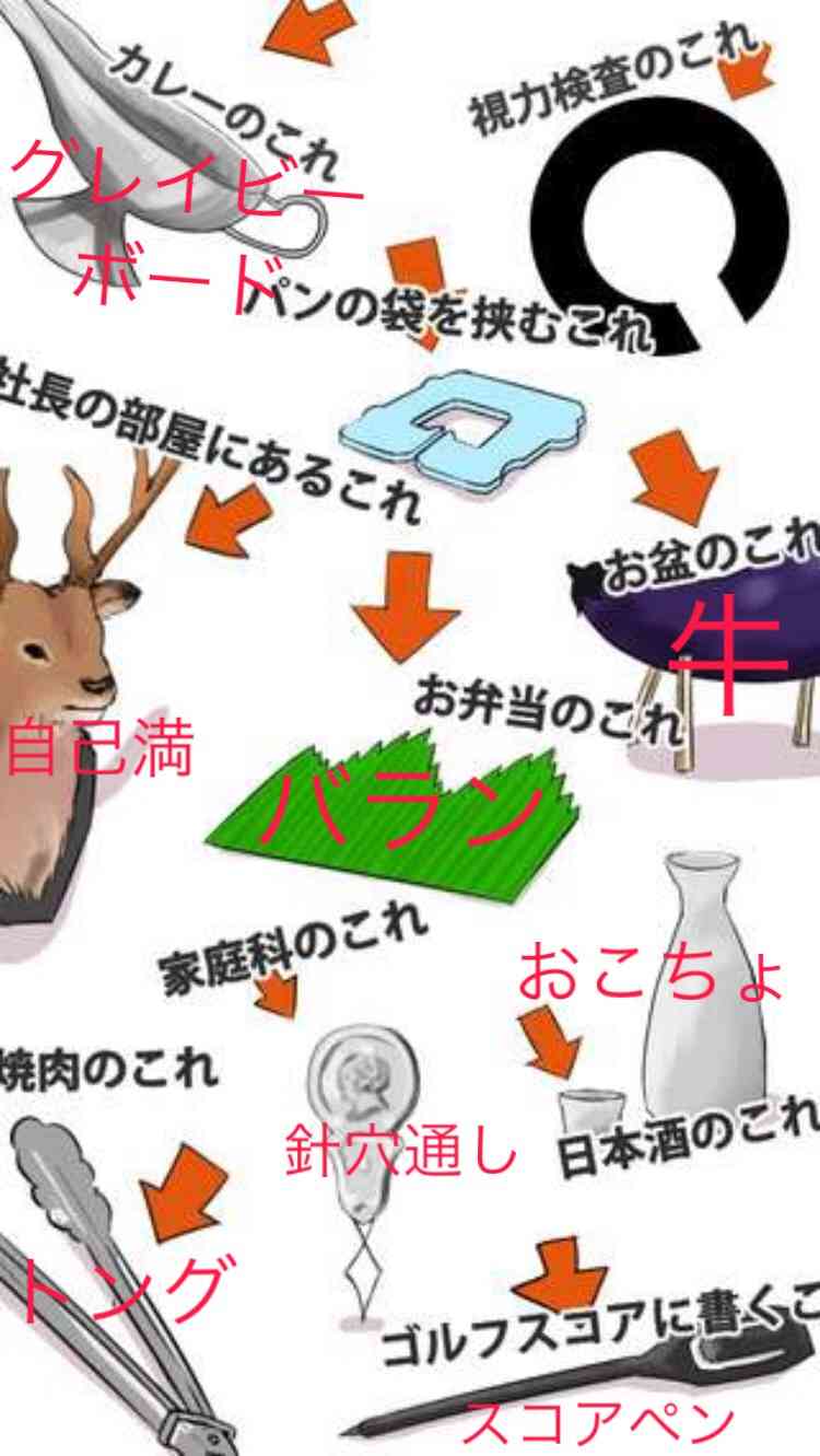 アレの名前を教えあうトピ