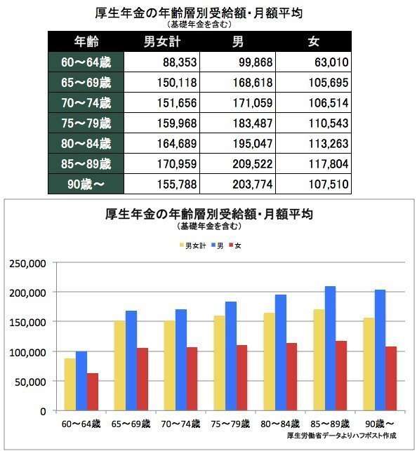 老後資金 定年まで貯められそうですか?間に合いそうですか??