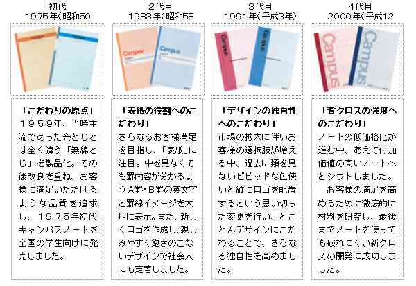 5冊並んだ歴代キャンパスノート。懐かしい光景に、思い出が蘇る!!