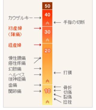 結婚できないと思ってたのに結婚できた方