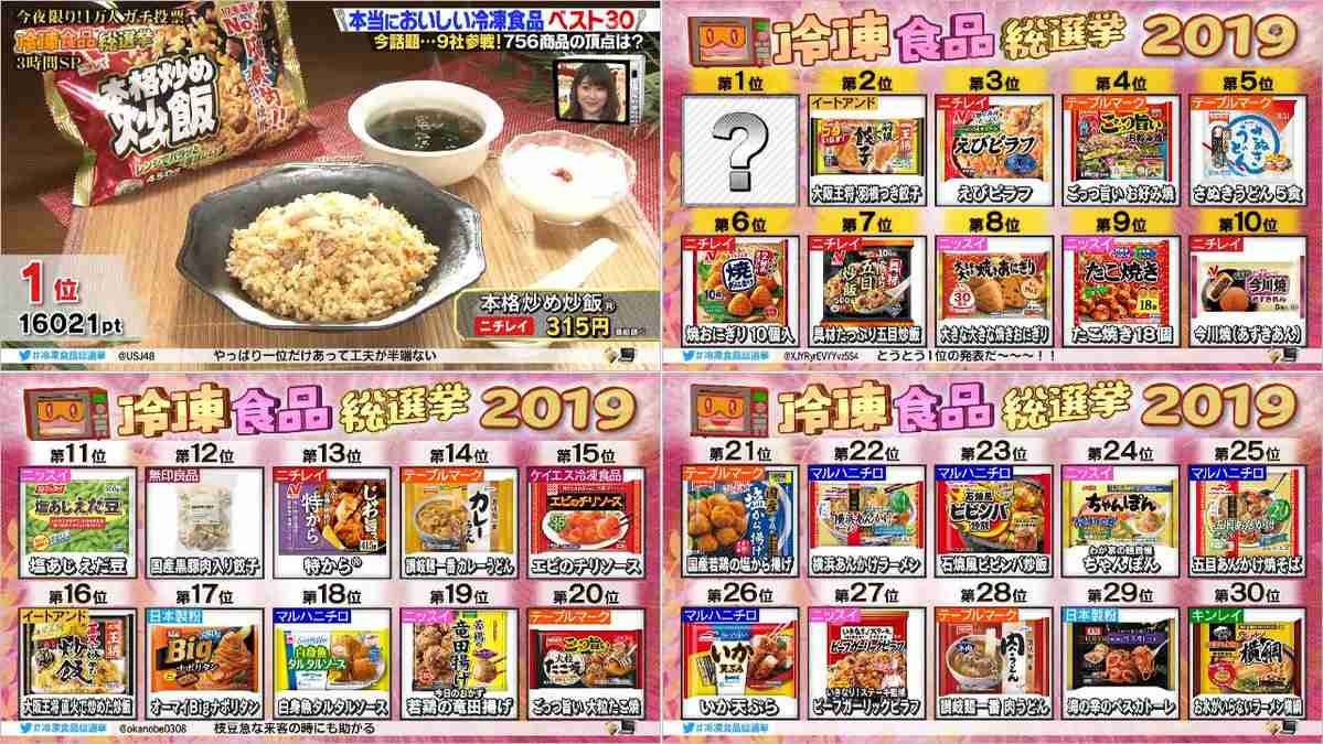 【時短】夕飯のおかず【冷凍技】