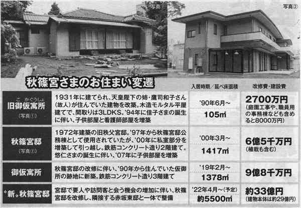 政府、女性天皇04年に容認方針　97年から極秘検討