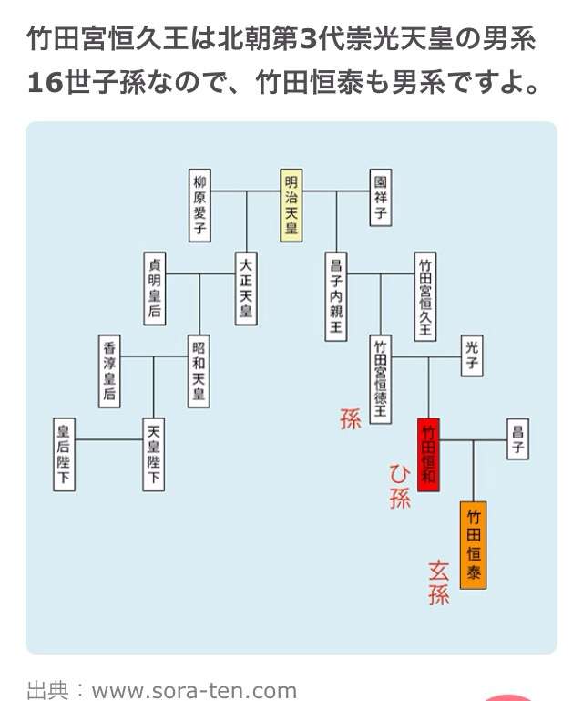 政府、女性天皇04年に容認方針　97年から極秘検討