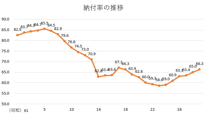 国民年金の人〜。