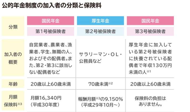 国民年金の人〜。