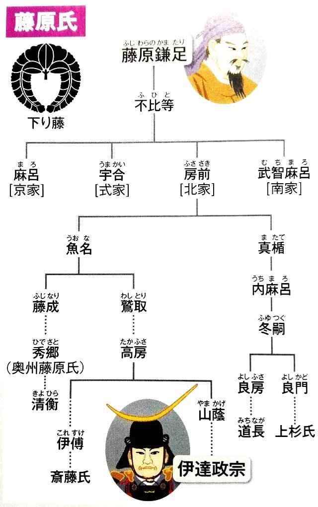 華麗なる一族・藤原家について語る