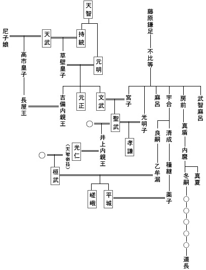 華麗なる一族・藤原家について語る