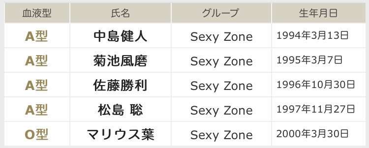 ジャニーズの性格について語りたい part2