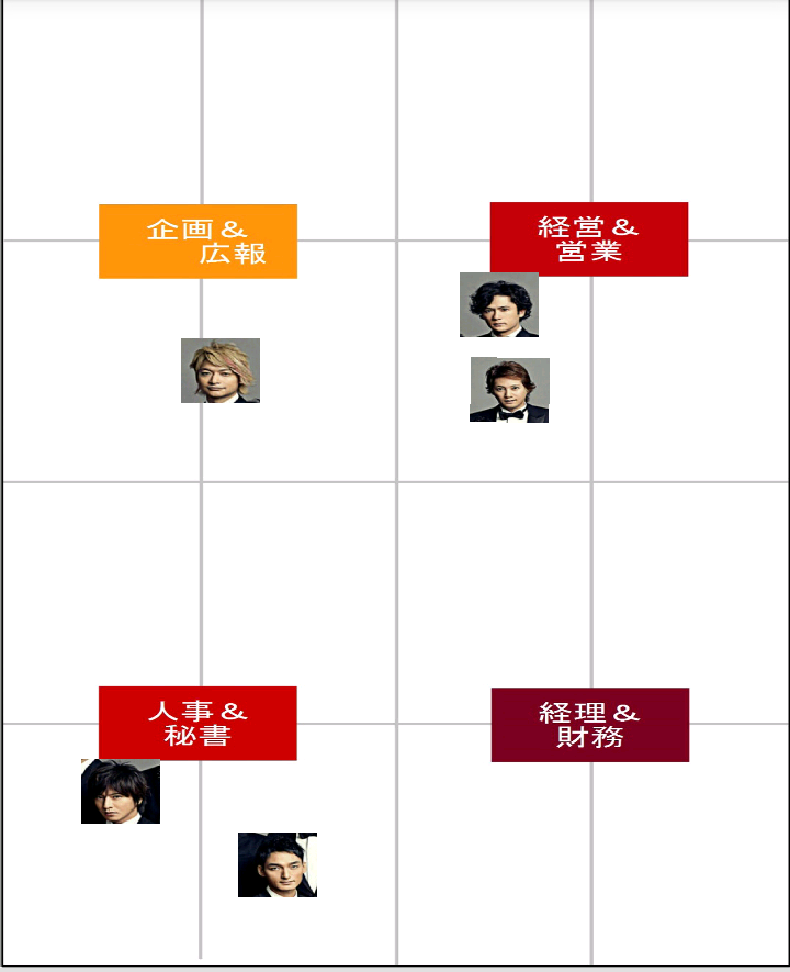 ジャニーズの性格について語りたい part2