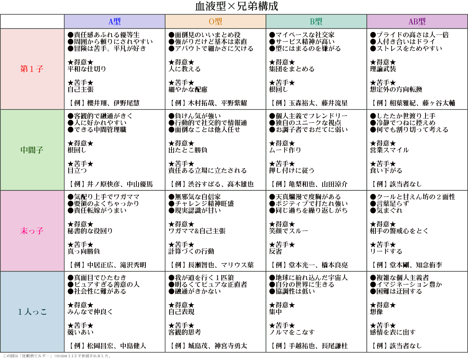 ジャニーズの性格について語りたい part2