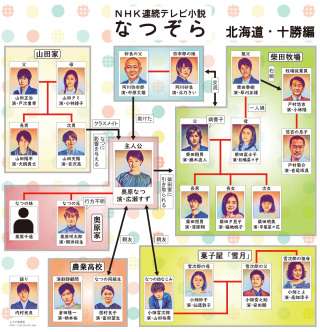 今日保存した画像を延々と載せていくトピ