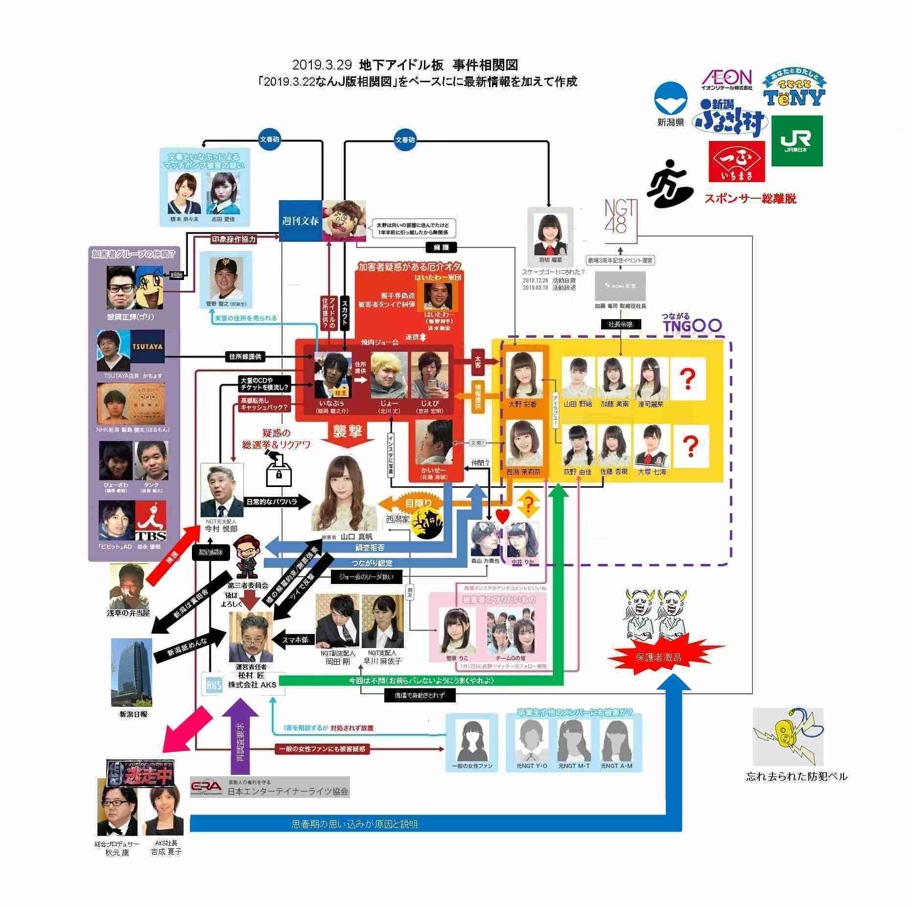 「ぐちゃぐちゃにする」NGT48卒業・山口真帆が犯人を問い詰める