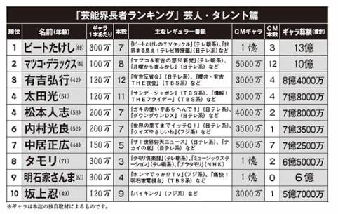 毒舌タレントに毒を吐くトピ part3