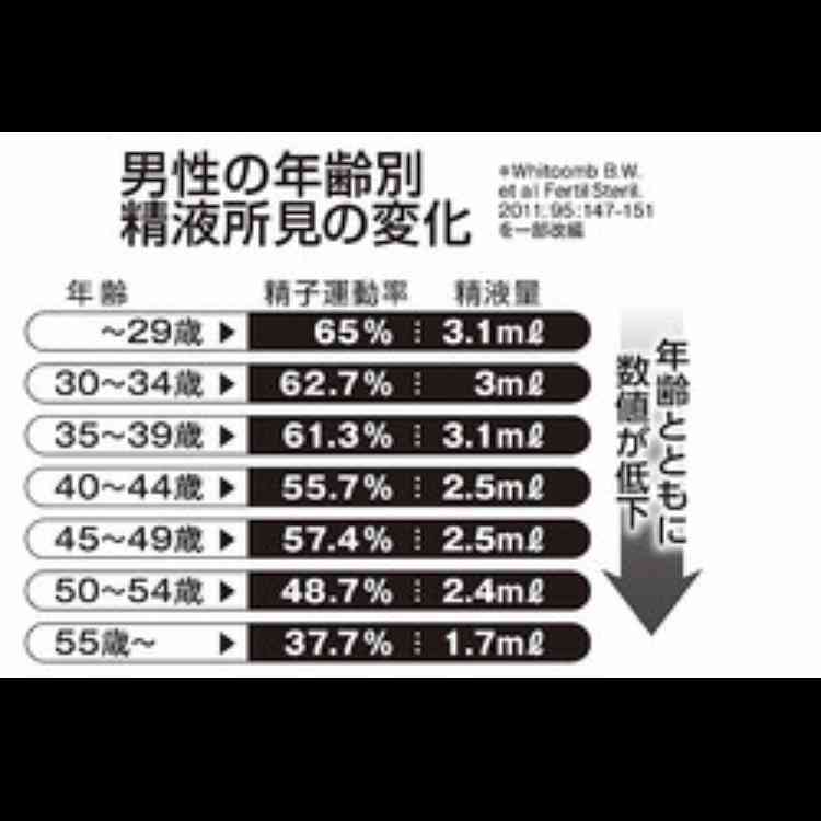 皆さんの周りの婚活男性