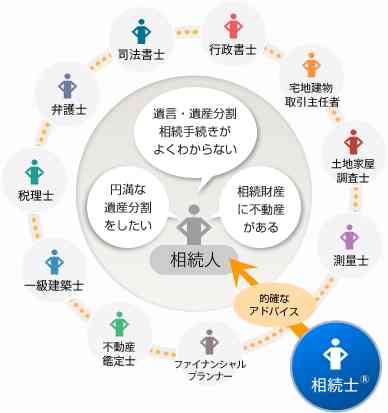 士業の仕事