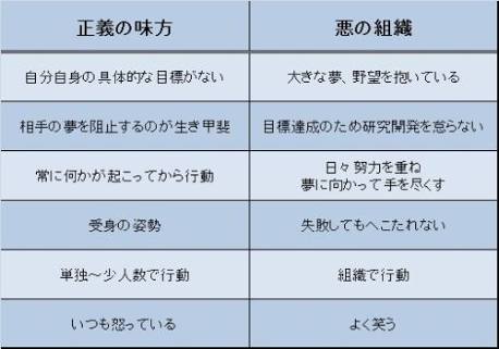 アクション映画の悪役あるある