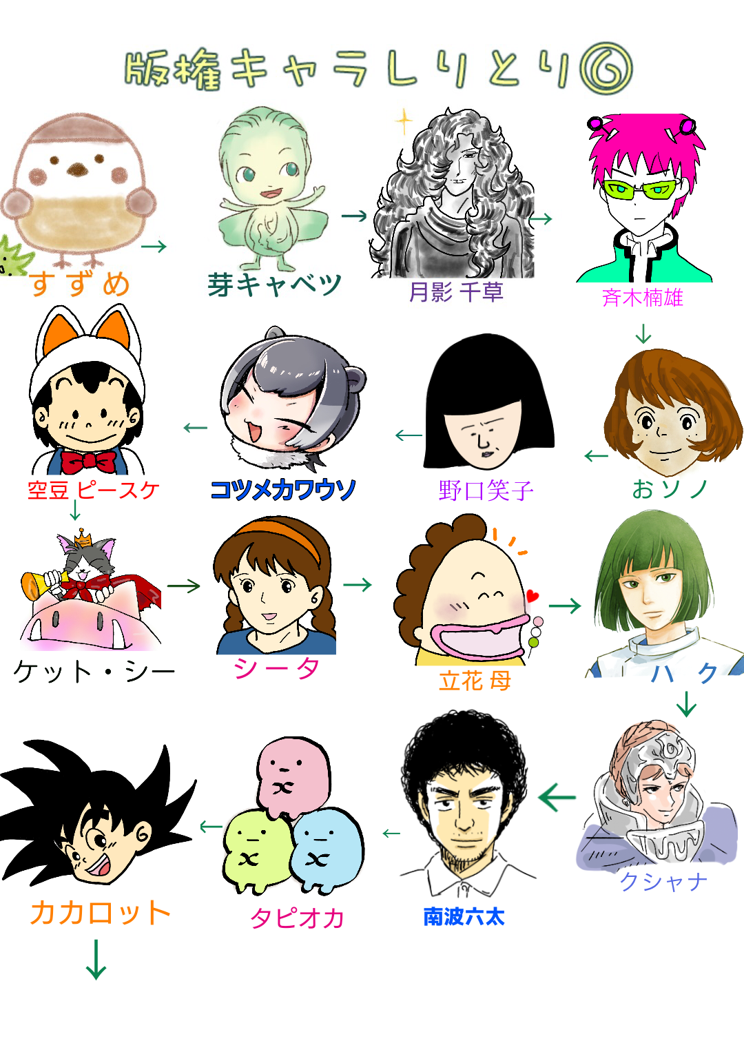 【漫画・アニメ・ゲーム】好きなキャラクターの絵を描こう Part2