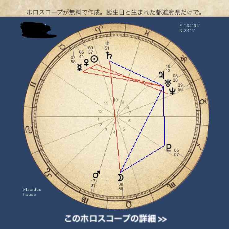 12星座別 21年星占い Sayaの開運メッセージ