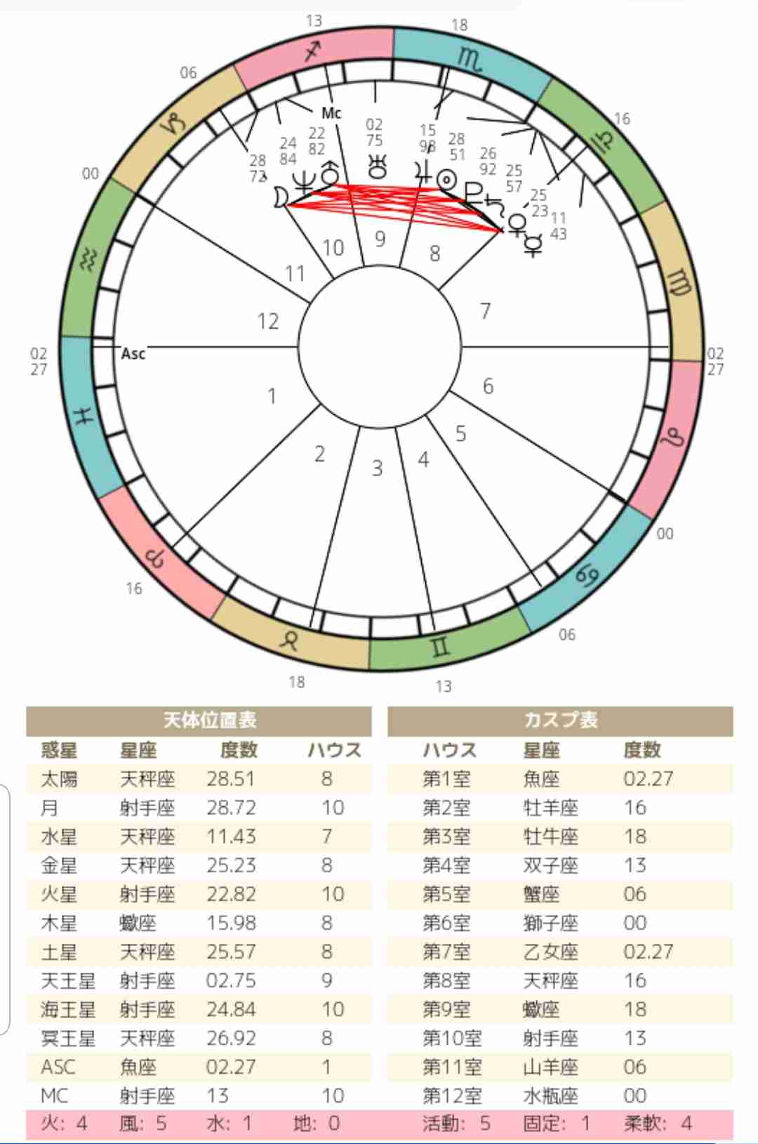 ホロスコープ語ろ ガールズちゃんねる Girls Channel