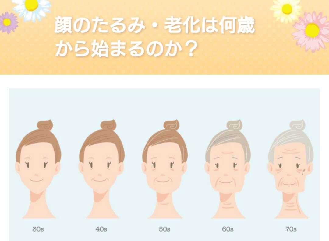アラサー老いの個人差