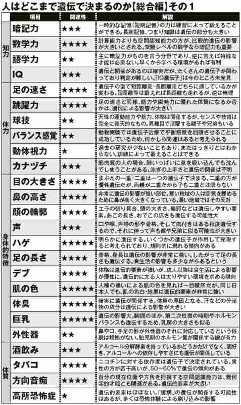 運動神経の良い子にする方法