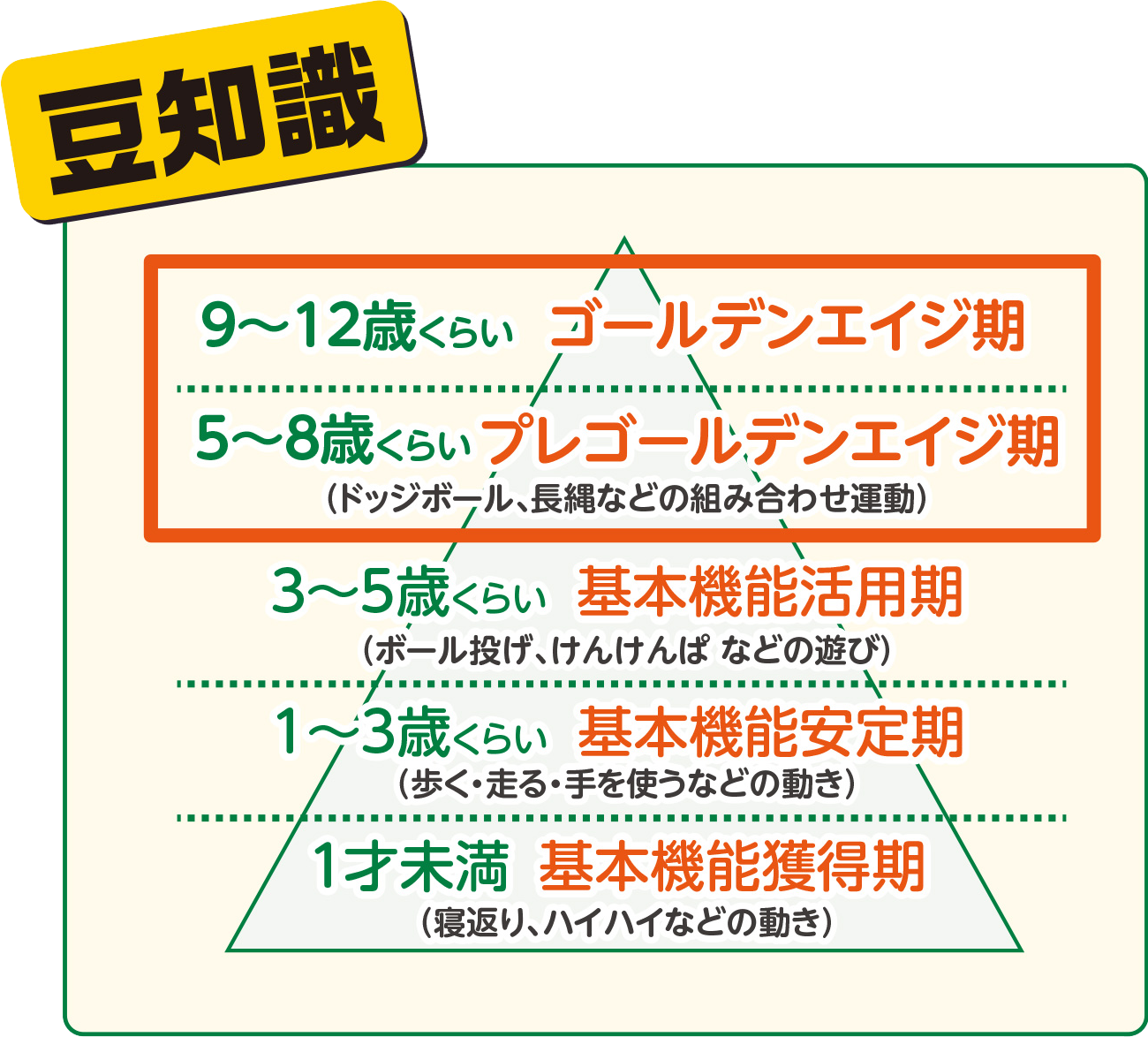 運動神経の良い子にする方法