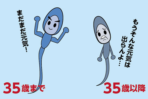 「20代のイケメン貧乏」と「50代の残念金持ち」、結婚するならどっち？　未婚女性に聞いてみた結果