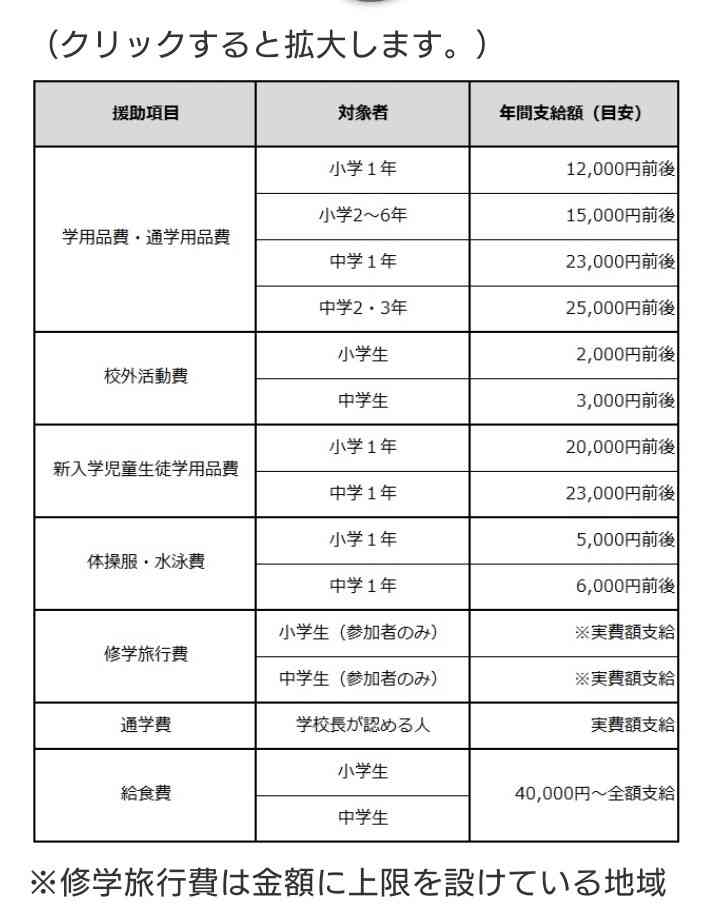 シングルマザー残高1万円「必死」　幸福県福井で訴え「生きる保証を」