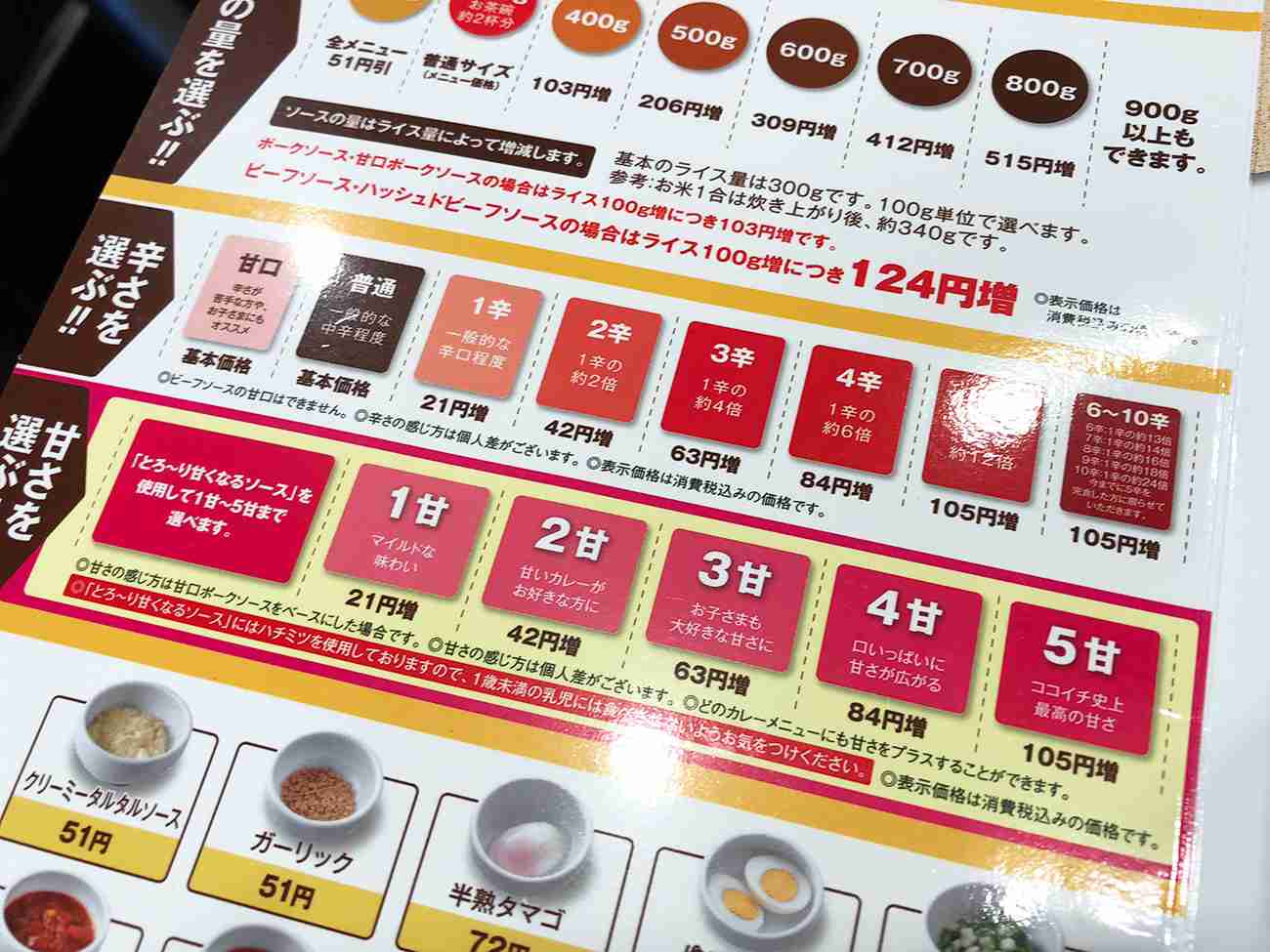 今まで食べた中で一番辛いものは？