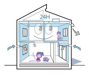 24時間換気使ってますか?