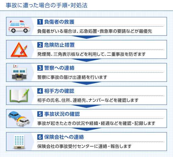 もし交通事故起こしたら？
