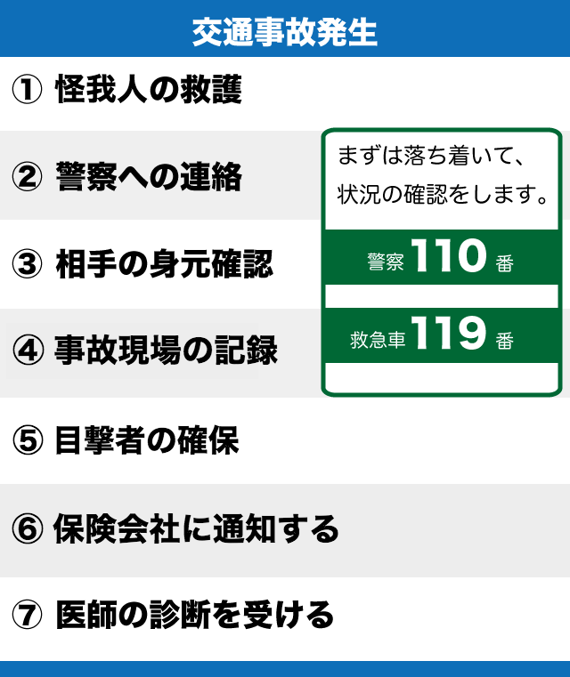 もし交通事故起こしたら？
