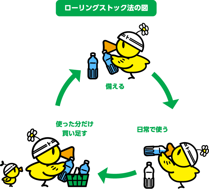 日用品のストック